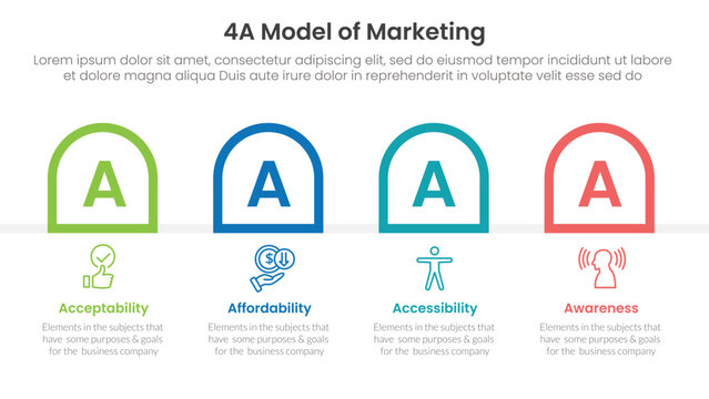 4A model of marketing infographic 4 point stage template with round outline box container horizontal for slide presentation