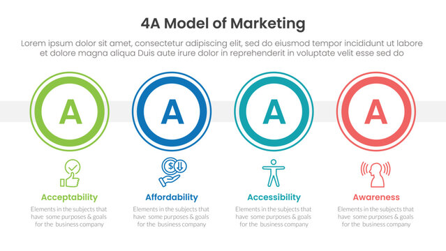 4A model of marketing infographic 4 point stage template with big outline circle horizontal for slide presentation