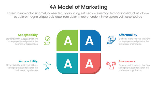4A model of marketing infographic 4 point stage template with round box on center for slide presentation