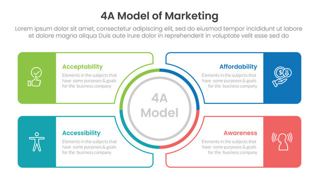 4A model of marketing infographic 4 point stage template with outline circle center and outline rectangle box for slide presentation