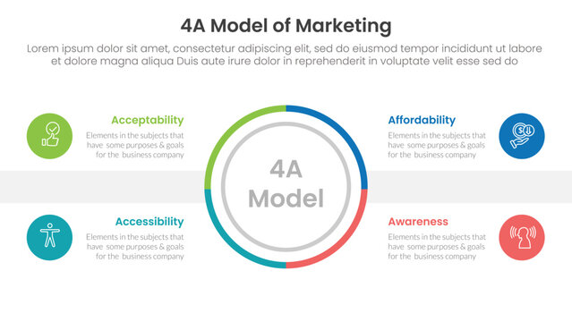 4A model of marketing infographic 4 point stage template with outline circle center symmetric balance for slide presentation