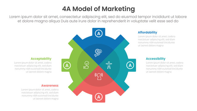 4A model of marketing infographic 4 point stage template with gear shape piechart slice style for slide presentation