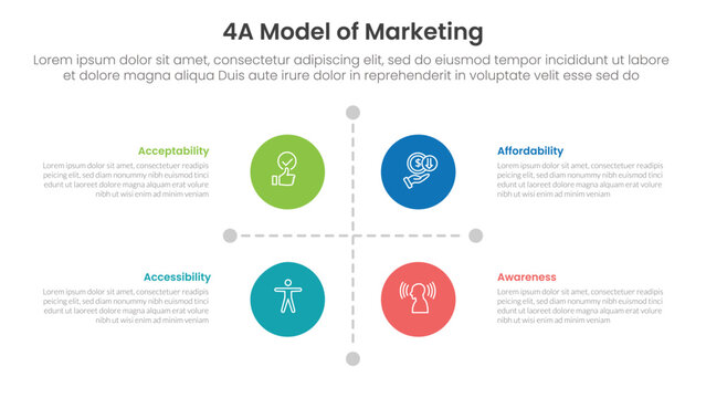 4A model of marketing infographic 4 point stage template with matrix structure with big circle center and line arrow separator for slide presentation