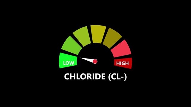 Chloride ion level indicator animation showing low chloride concentration with color- coded gauge de