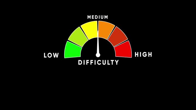 Difficulty meter gauge showing low to high levels on a black background indicator scale