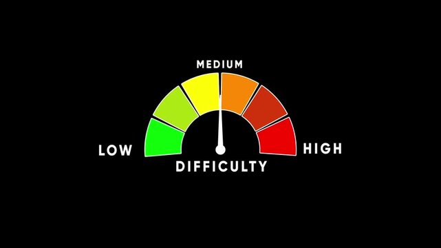 Difficulty meter gauge showing low to medium levels on a black background indicator scale