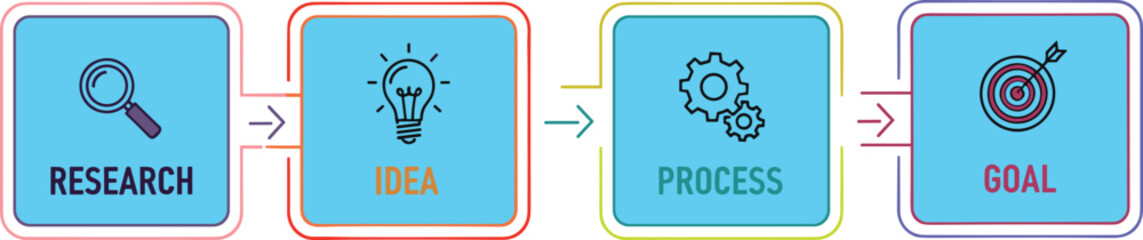 Business Workflow Infographic Template, Research Idea Process Goal Flat Vector Illustration for Strategy Planning and Corporate Presentation Design