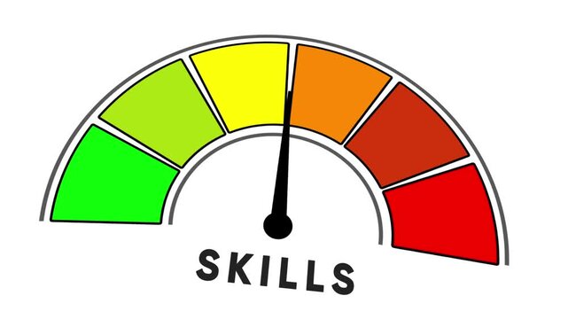 Skills Meter Gauge With Needle Pointing To Green Section On White Background speedometer indicator