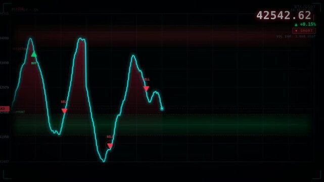 A digital waveform display showcasing data fluctuations with color-coded thresholds and grid lines