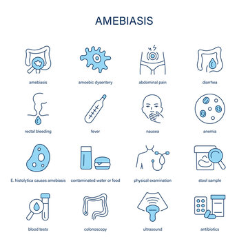 Amebiasis symptoms, diagnostic and treatment vector icon set