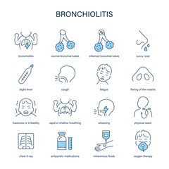 Bronchiolitis symptoms, diagnostic and treatment vector icon set