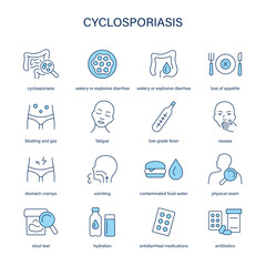 Cyclosporiasis symptoms, diagnostic and treatment vector icon set