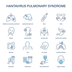 Hantavirus Pulmonary Syndrome symptoms, diagnostic and treatment vector icon set