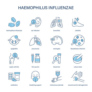 Haemophilus Influenzae symptoms, diagnostic and treatment vector icon set
