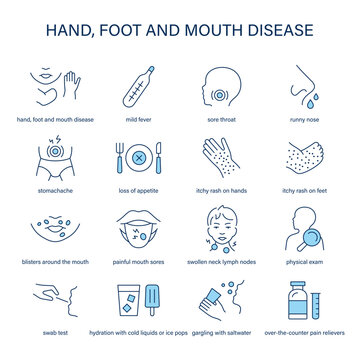 Hand, Foot And Mouth Disease symptoms, diagnostic and treatment vector icon set