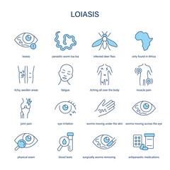 Loiasis symptoms, diagnostic and treatment vector icon set