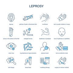 Leprosy symptoms, diagnostic and treatment vector icon set