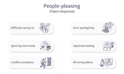 Fototapeta premium People-Pleasing Behavior Infographic, Fawn Response, Mental Health Concept