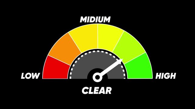 Semicircular gauge with needle pointing to ' CLEAR' in the mid-range on a black background meter