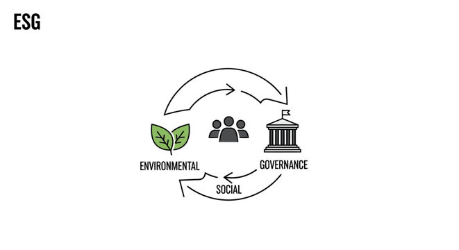 ESG Environmental Social Governance Concept.
