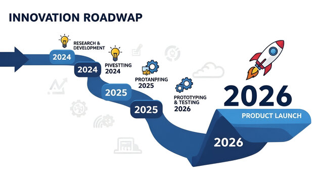 Innovation roadmap timeline with research development and product launch stages from 2024 to 2026 featuring a rocket launch concept with product development