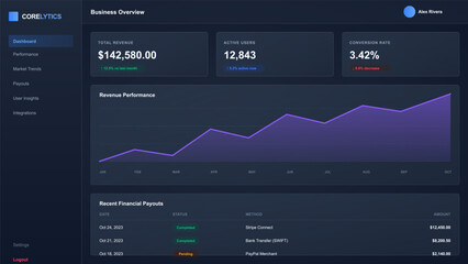Modern dark mode business dashboard interface with financial data charts and revenue performance metrics for corporate analytics