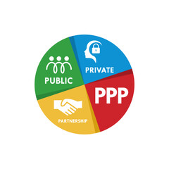 Public Private Partnership (PPP) logo featuring people, security lock, and handshake icons representing collaboration between government and private sectors for development.