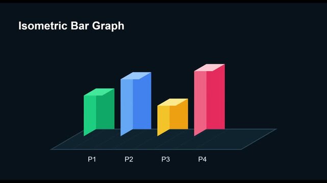 Isometric bar graph with four colorful bars in green, blue, yellow, and red on a dark blue background, labeled P1, P2, P3, P4