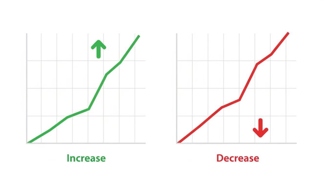 Graph showing increase and decrease with arrows.