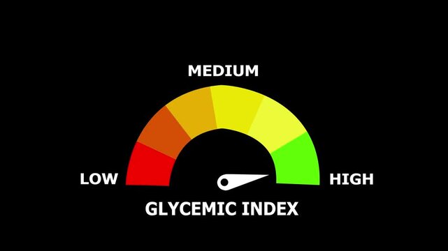 Glycemic Index Meter Animation with a Needle in the Mid-Range on a Black Background, Effectively Communicating Carbohydrate Impact and Dietary Choices, 4K Nutrition Video.