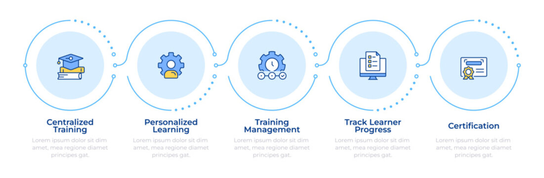 Five stage methodology for professional development infographic 5 steps. Progress tracking. Flow chart infochart. Editable vector info graphics icons. Montserrat-SemiBold, Regular fonts used