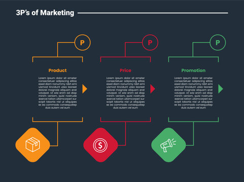 3Ps marketing infographic dark outline for slide presentation with open cut box with circle on bottom with 3 point list