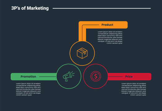3Ps marketing infographic dark outline for slide presentation with big outline circle with long round rectangle with 3 point list