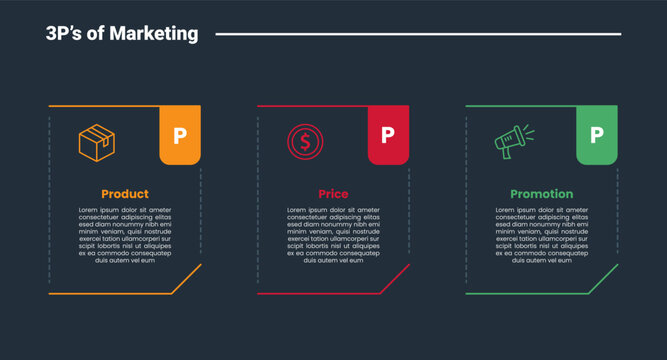 3Ps marketing infographic dark outline for slide presentation with creative box with cut and dotted line combination with 3 point list
