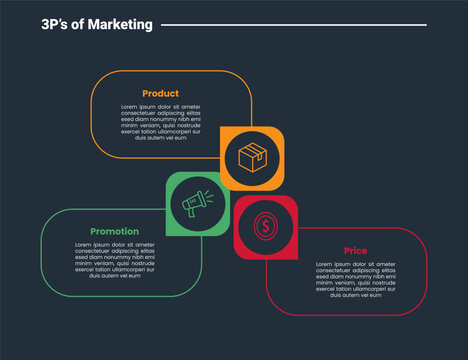 3Ps marketing infographic dark outline for slide presentation with round rectangle with circular circle cycle with 3 point list