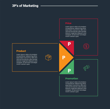 3Ps marketing infographic dark outline for slide presentation with creative box container circular with triangle badge union with 3 point list