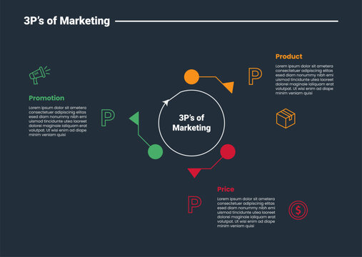 3Ps marketing infographic dark outline for slide presentation with creative circular cycle with dot arrow pointer with 3 point