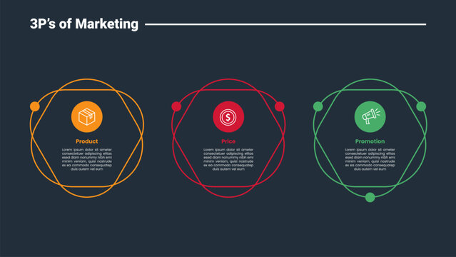 3Ps marketing infographic dark outline for slide presentation with creative circle box stack layer with horizontal direction with 3 point list
