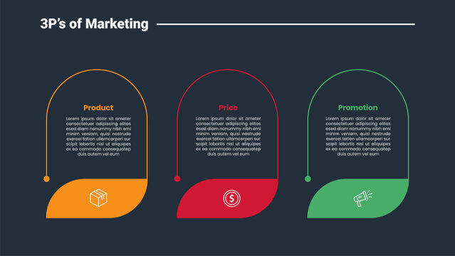 3Ps marketing infographic dark outline for slide presentation with round rectangle vertical with big badge bottom with 3 point list