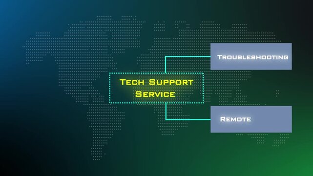 Tech Support Service Business Project Animation Video Explaining Troubleshooting Remote Access Hardware And Software Assistance.
