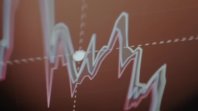 Financial trading chart featuring various technical indicators
