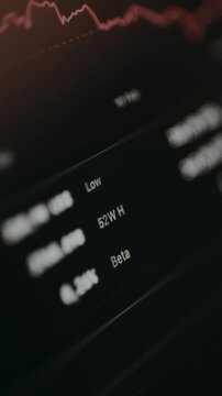 Financial market data for Low, 52W H and Beta