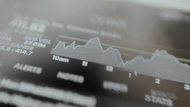 Financial stock market chart showing price data, trends over time and average trading volume