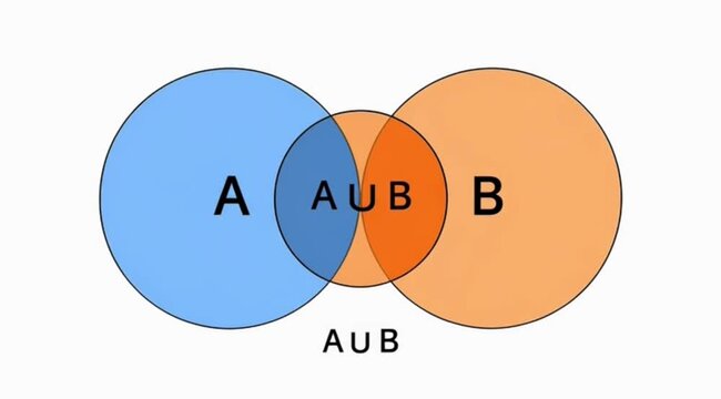 Venn Diagram with Overlapping Circles A, B, and AUB