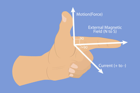 3D Isometric Flat Vector Illustration of Magnetic Field Rule, Determining Magnetic Field Direction Produced By Current-Carrying Conductor Using Left Hand.
