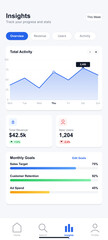 A mobile application dashboard interface displaying business insights, including a total activity line graph, revenue statistics, user data, and monthly goal progress bars.