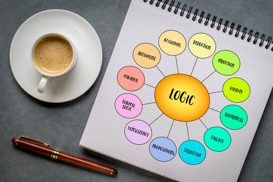 Logic infographics,  a system of reasoning that help to draw valid conclusions from given premises or facts.