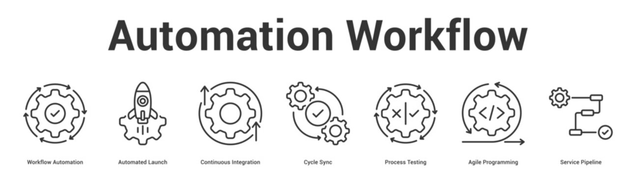 Automation Workflow web banner icon set vector illustration concept for business with icon of Workflow Automation, Automated Launch, Continuous Integration, Cycle Sync, Process Testing, Ag.