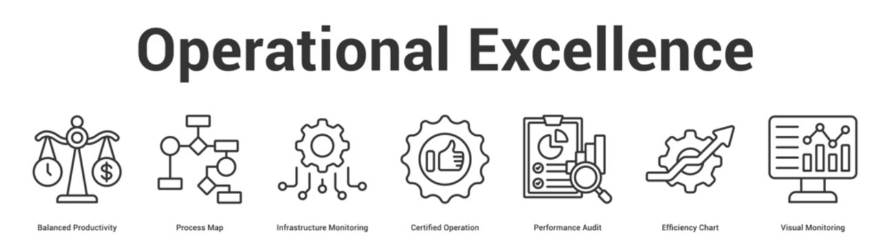 Operational Excellence web banner icon set vector illustration concept for business with icon of Balanced Productivity, Process Map, Infrastructure Monitoring, Certified Operation, Performance Aud.