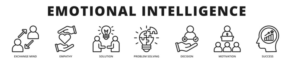 Premium banner focused on emotional intelligence development integrating empathy, strategic decision making, and motivational growth frameworks outline icon style